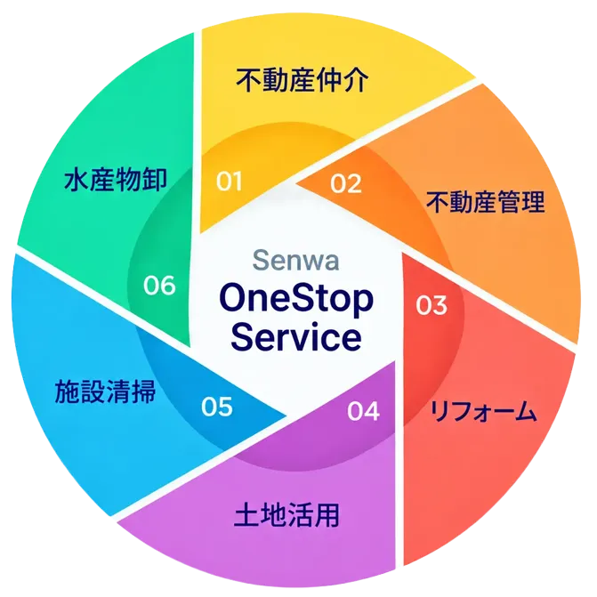 senwa OneStep Service